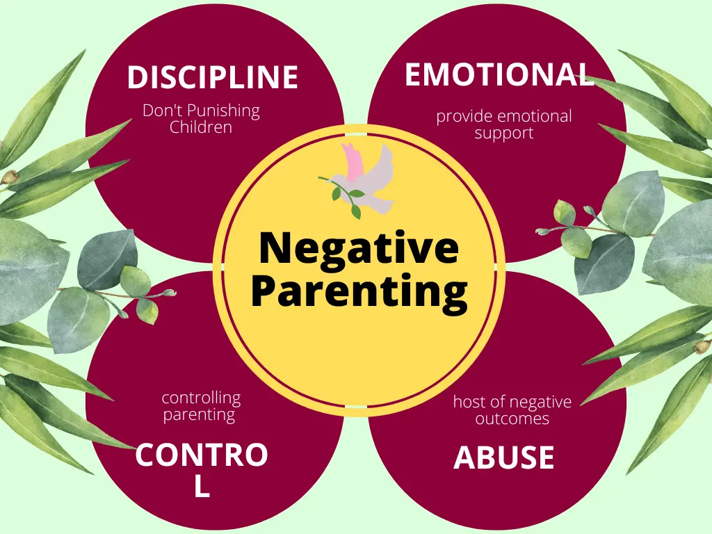 Negative Parenting Signals